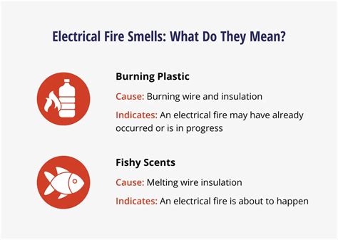 fishy smell electrical box|Electrical Fire Smell: 5 Causes To Know .